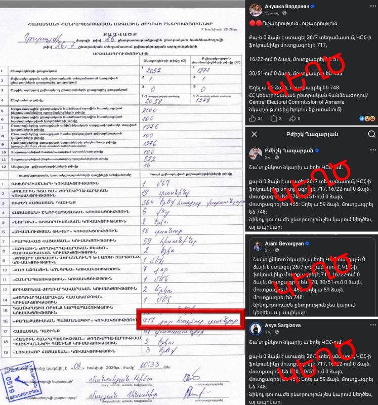 Тарон Чахоян опроверг фейк оппозиции о нуле голосов за «Гражданский договор» в Капане