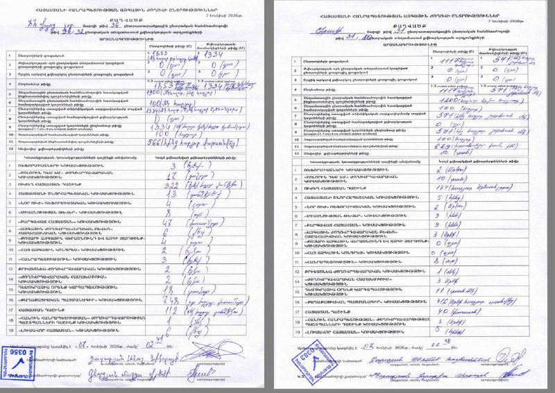 В Капане опровергают фейки о фальсификациях на выборах: протоколы подтверждают голоса «Гражданского договора»